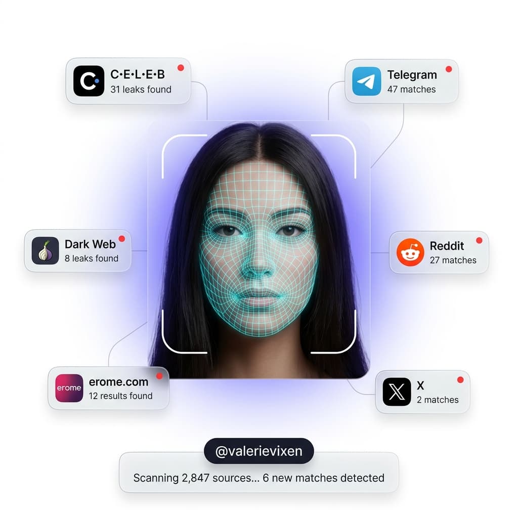 Tuppli scanning across Telegram, Reddit, X, Dark Web, and discord — detecting pirated content in real time